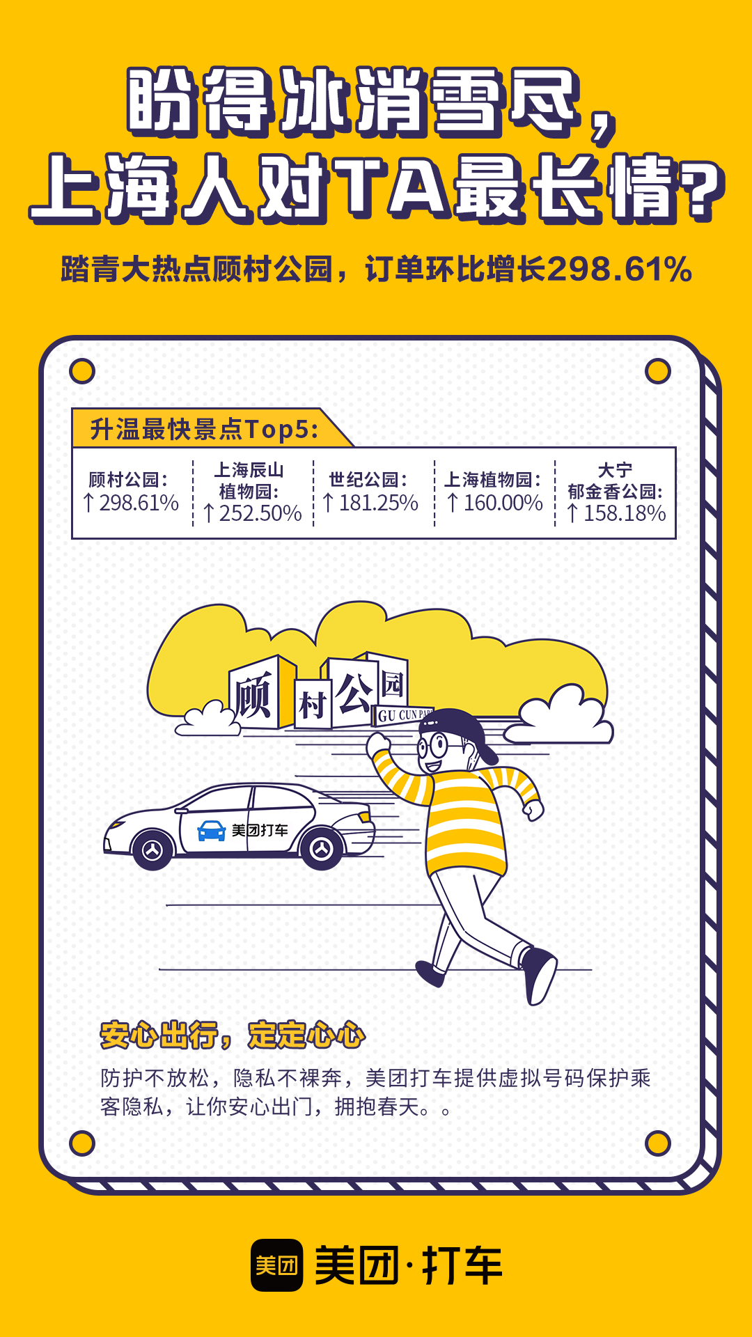 美团打车消费回暖报告：顾村公园订单激增3倍 成上海市民首选景点