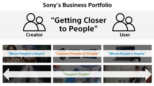 索尼2020财年企业战略—以人为本、加速四大核心战略升级