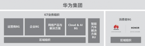 荣耀和华为怎么选？有什么不同