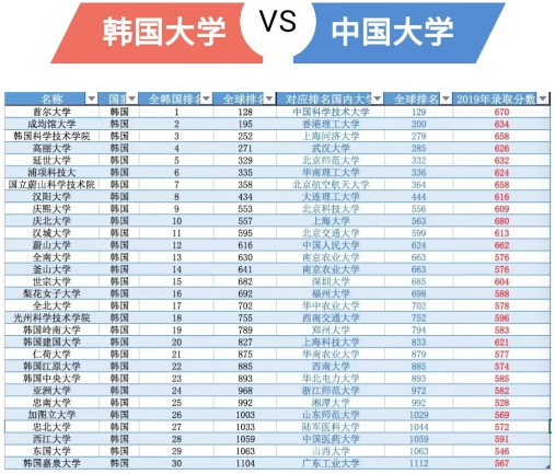 100%保录日韩名校，世界大门向你们敞开~