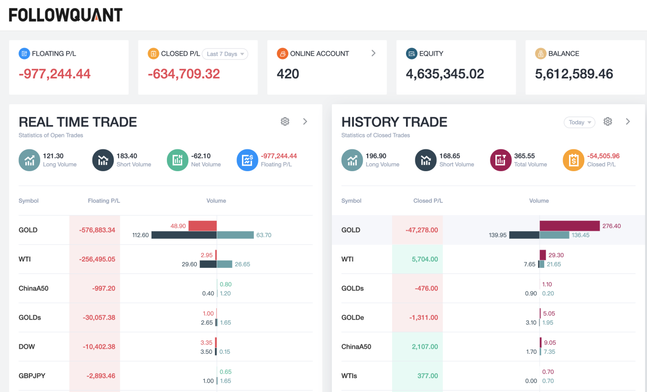 FOLLOWME 与 Trading Central 达成合作，通过技术及内容为用户创造价值