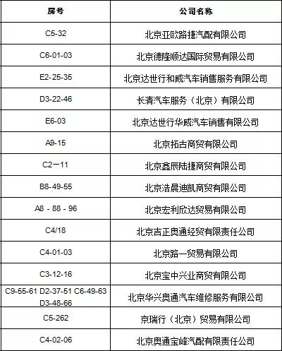 重责任、敢担当！为五方天雅疫情防控“先进商户”点赞！