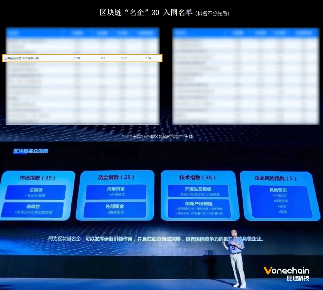 区块链“名企”30强，旺链科技再获权威认可！