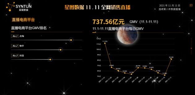 华夏小康|“双11”年年出新招，梵蜜琳等品牌怎样掌控“流量密码”？