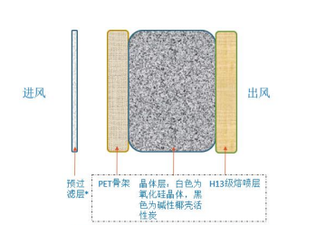 颜值性能双管齐下，BISSELL必胜净界空净系列定义空气净化器新标准