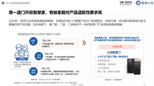 超四成消费者追求家的安全感，家居向全屋智能进阶 |CBNData报告