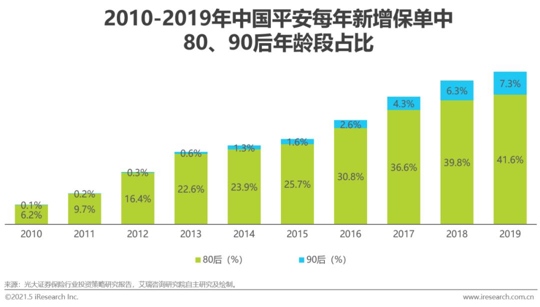 80 90后新增保单.jpg