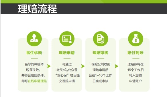 种植牙医保报销确定了吗？最新消息来了