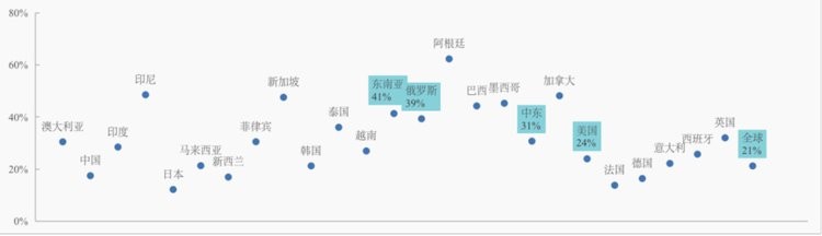 跨境电商还有前景吗？东南亚电商平台还能入驻吗？