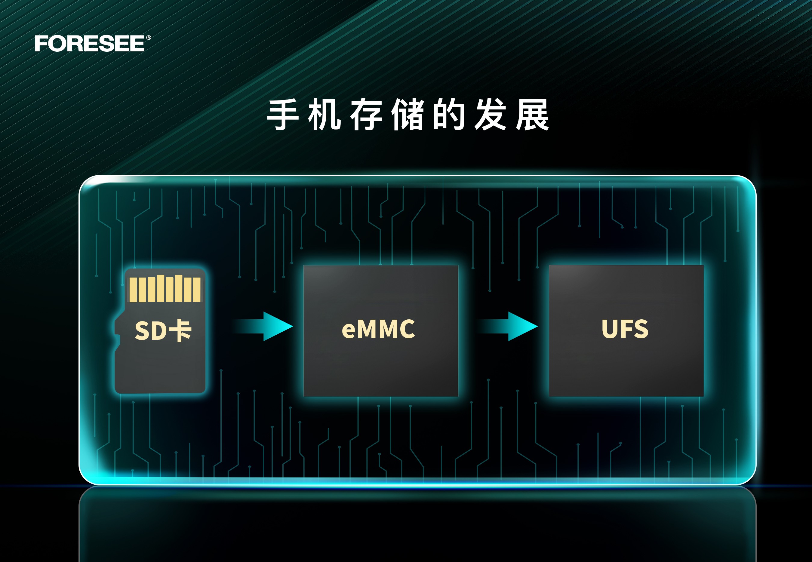 江波龙FORESEE 推出新一代UFS 3.1旗舰级高速闪存，移动性能实现飞跃
