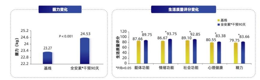 手术后吃什么补充营养？术后营养干预好选择是TA