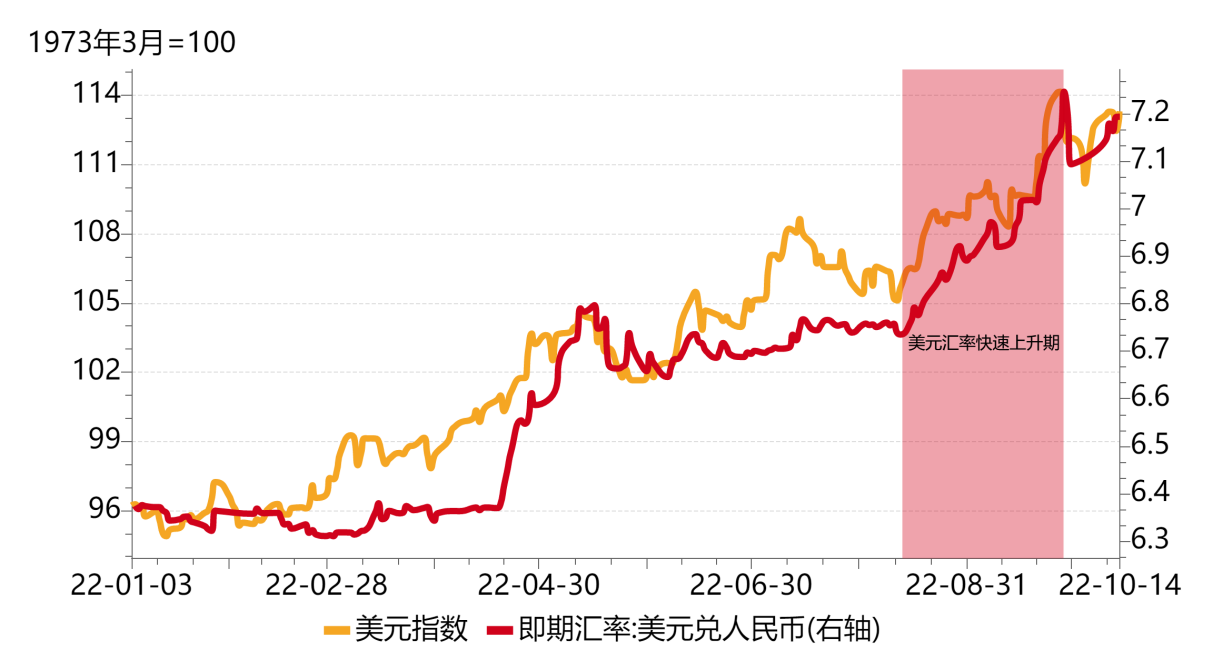 【中植基金CIO观点】理性面对汇率波动，静待稳增长驱动股市估值修复