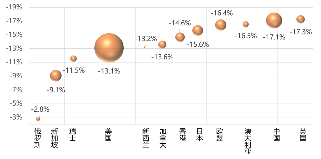 【中植基金CIO观点】理性面对汇率波动，静待稳增长驱动股市估值修复