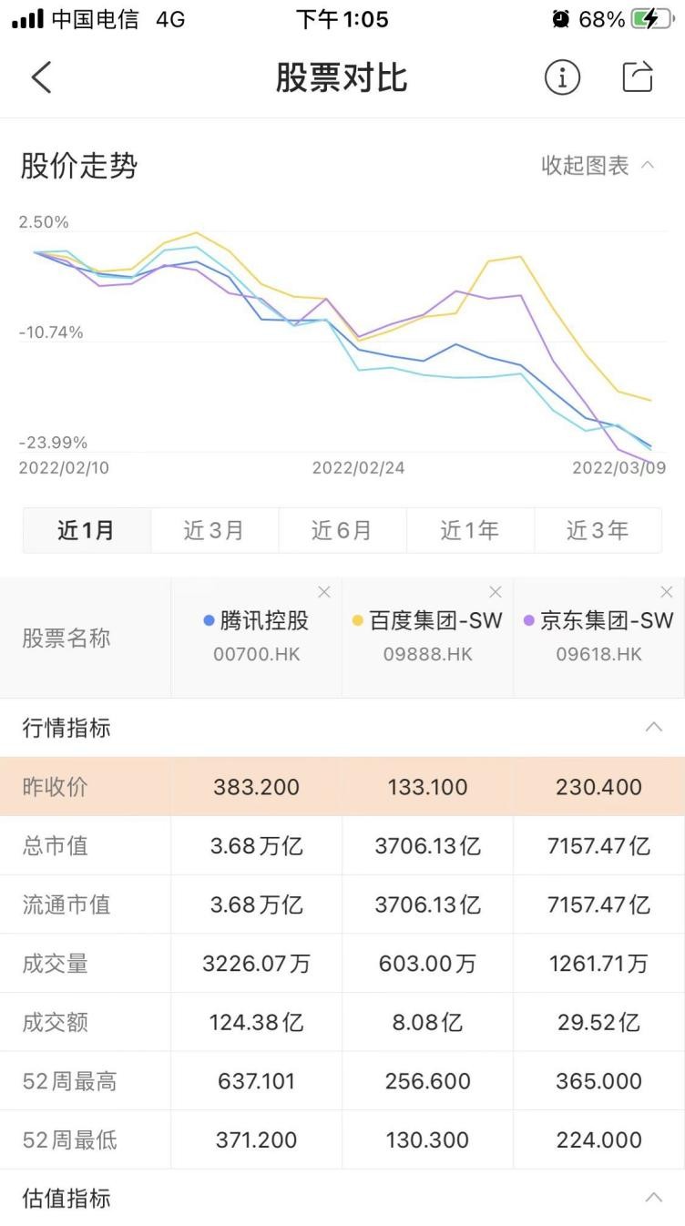 苹果股票怎么买？听听专业人士怎么说