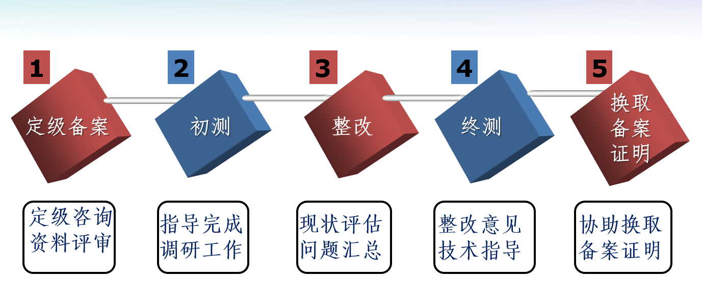 安全至上！深圳计通信息系统通过“二级等级保护”测评