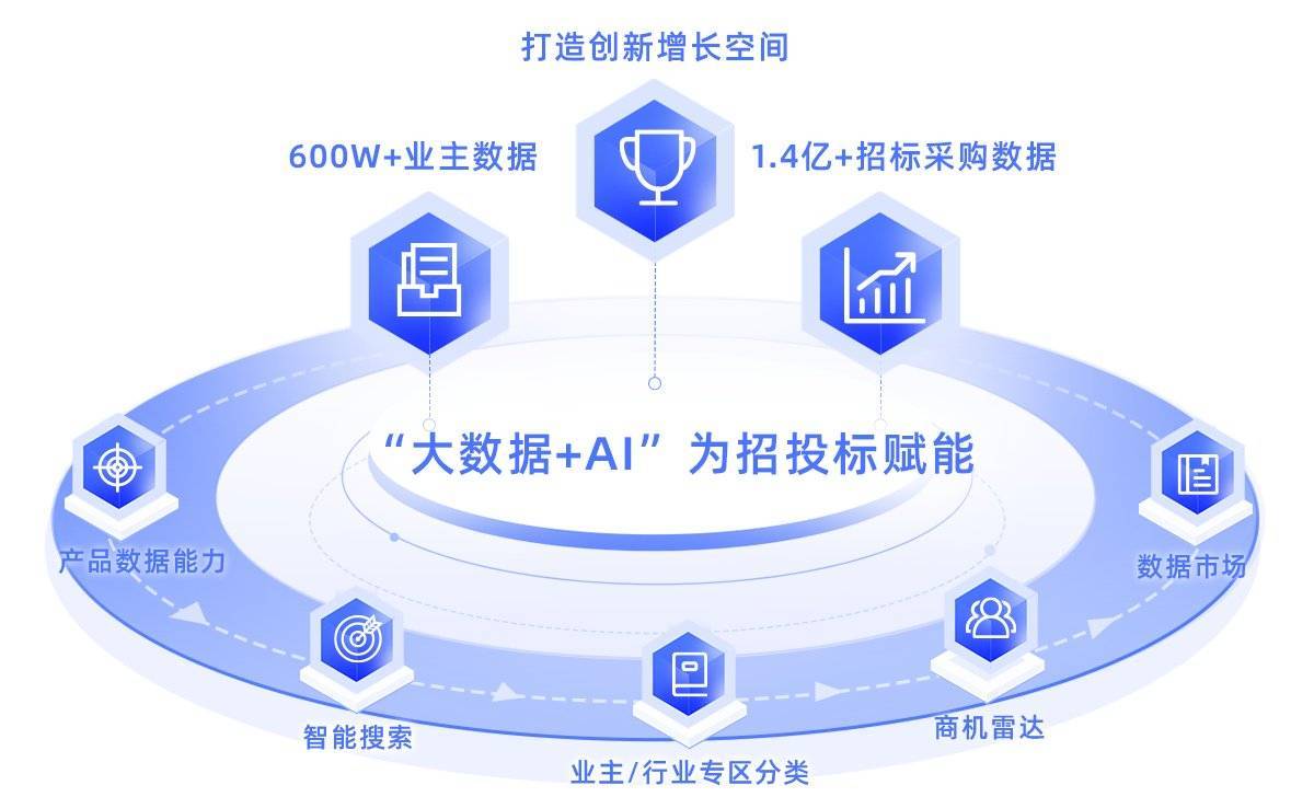 启标多官网全新发布 开创数智化招投标新局面