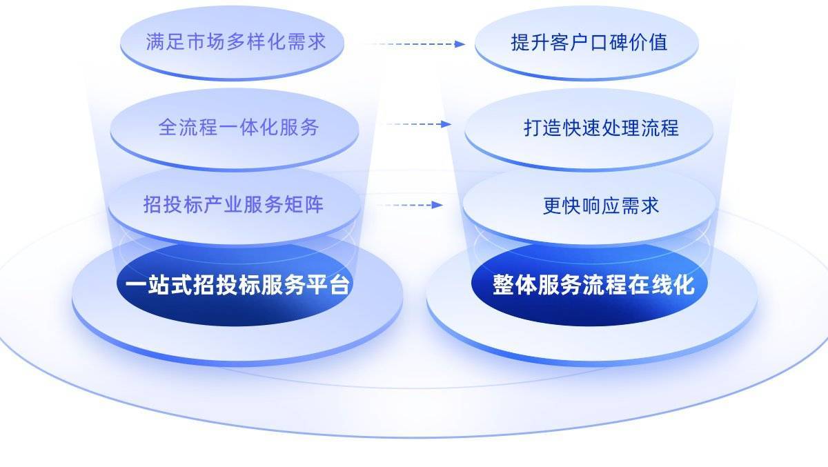 启标多官网全新发布 开创数智化招投标新局面