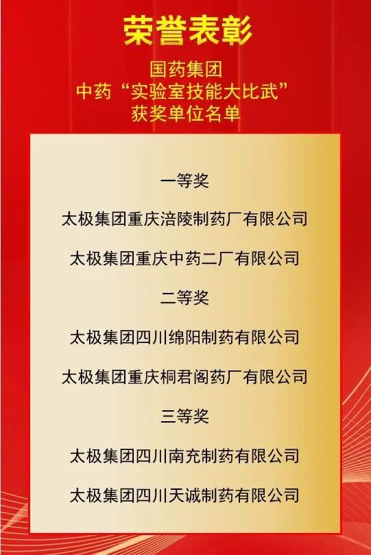 南充制药有限公司人才济济，“实验室技能大比武”斩获佳绩