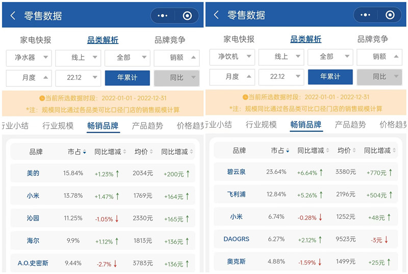 尊龙凯时ag旗舰厅官方网站还在搜“净水机排名前10名品牌”？先分清自研与代工才能(图4)