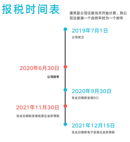 企业家必看：新加坡企业所得税申报指南