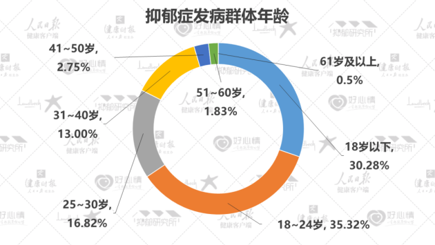 张德芬空间丨抑郁症发病群体呈年轻化趋势，社会亟需重视青少年心理健康