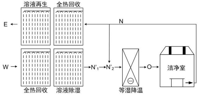 菲丝伍德用于不同应用场合的溶液调湿技术