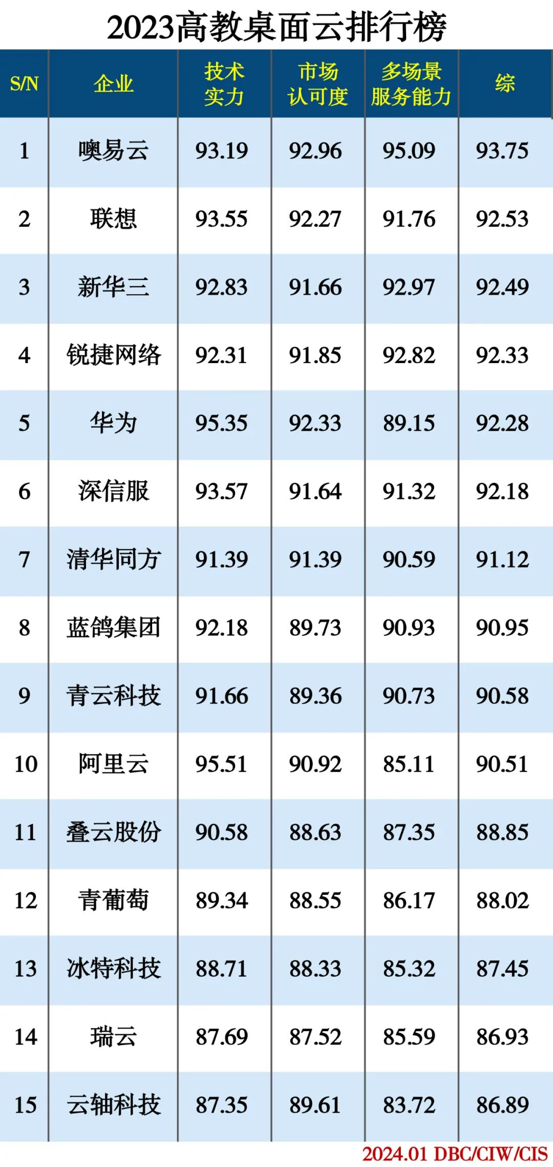 高教桌面云TOP1.jpg