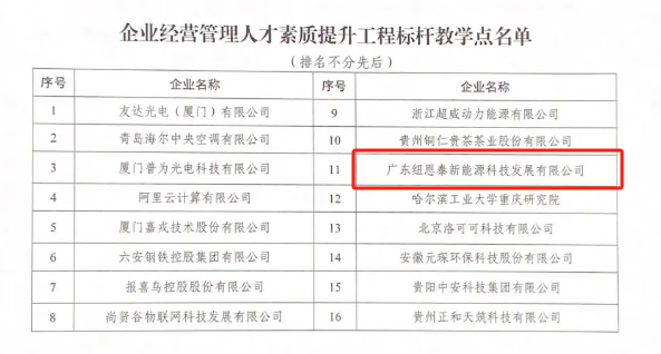 全国仅16家企业纽恩泰成功入选国家首批企业经营管J9九游理人才素质提升工程标杆教学点(图2)