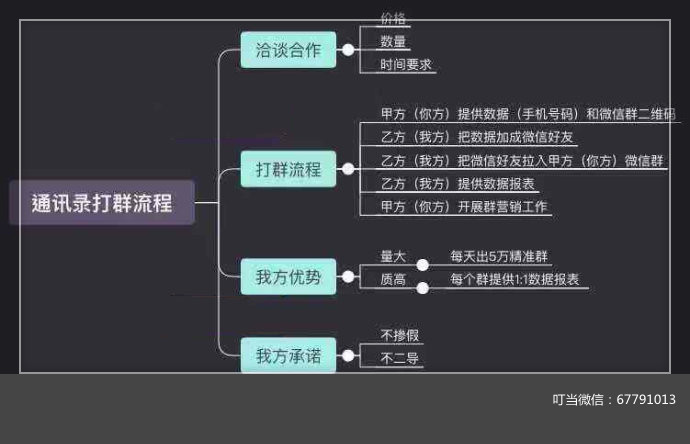 营销按人口划分优势_人口普查(3)