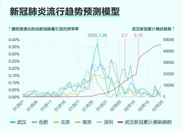 武汉疫情数据图片