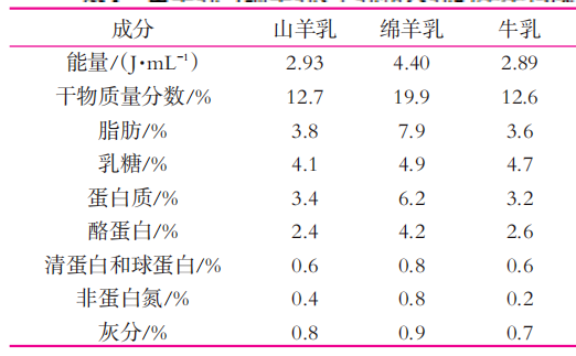 奶味蓝_奶味蓝网名_奶味蓝英文