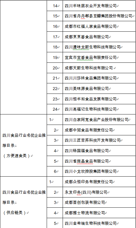 重磅丨《2021年四川食品行业发展蓝皮书》正式出炉，四川食品行业名优企业名单同期发布！_互联网_艾瑞网